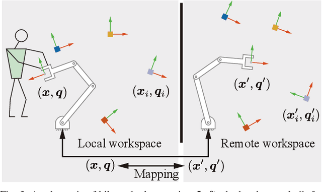 Figure 3 for Motion Mappings for Continuous Bilateral Teleoperation