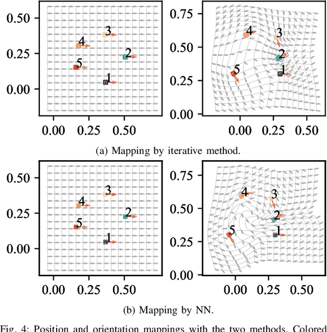 Figure 4 for Motion Mappings for Continuous Bilateral Teleoperation