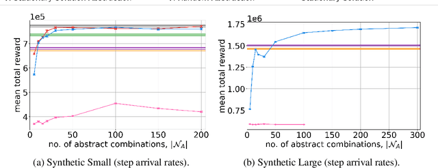 Figure 3 for Optimal Admission Control for Multiclass Queues with Time-Varying Arrival Rates via State Abstraction