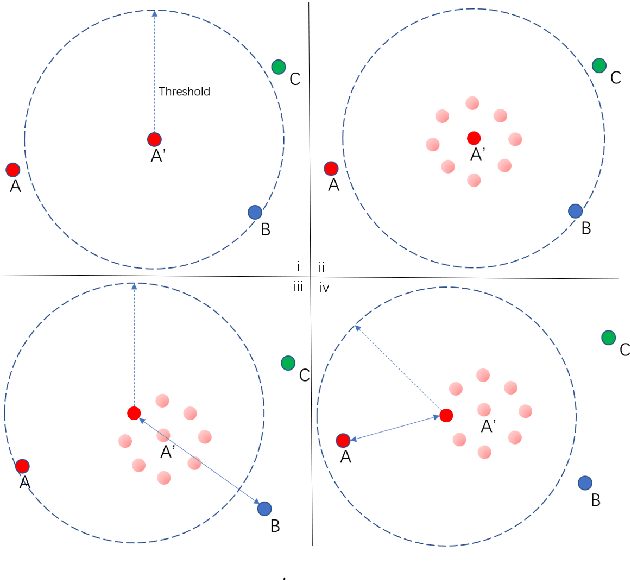 Figure 1 for PRISM: Pre-trained Indeterminate Speaker Representation Model for Speaker Diarization and Speaker Verification
