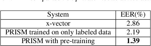 Figure 4 for PRISM: Pre-trained Indeterminate Speaker Representation Model for Speaker Diarization and Speaker Verification