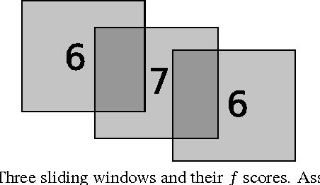 Figure 1 for Max-Margin Object Detection