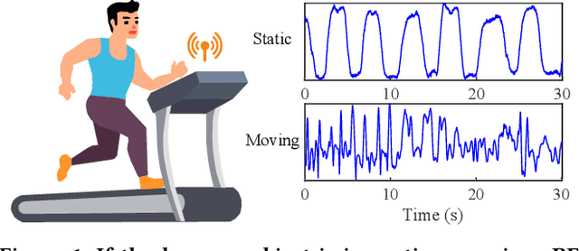 Figure 1 for MoRe-Fi: Motion-robust and Fine-grained Respiration Monitoring via Deep-Learning UWB Radar