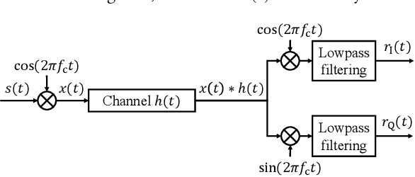Figure 2 for MoRe-Fi: Motion-robust and Fine-grained Respiration Monitoring via Deep-Learning UWB Radar