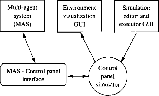 Figure 1 for Artificial Decision Making Under Uncertainty in Intelligent Buildings