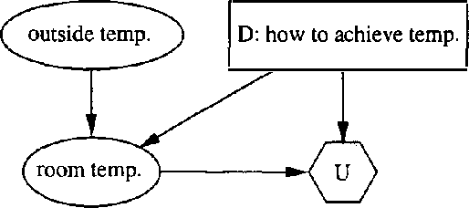 Figure 4 for Artificial Decision Making Under Uncertainty in Intelligent Buildings