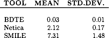 Figure 2 for Artificial Decision Making Under Uncertainty in Intelligent Buildings