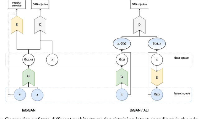 Figure 1 for Classification of sparsely labeled spatio-temporal data through semi-supervised adversarial learning