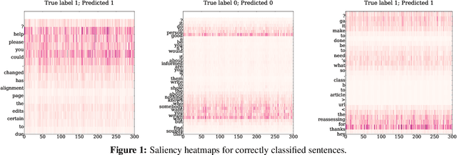 Figure 2 for Interpreting Neural Networks to Improve Politeness Comprehension