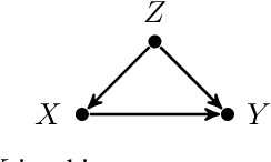 Figure 1 for Probabilities of Causation: Adequate Size of Experimental and Observational Samples
