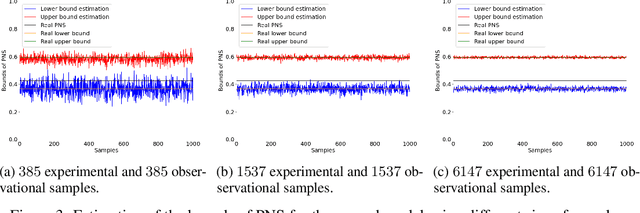 Figure 3 for Probabilities of Causation: Adequate Size of Experimental and Observational Samples