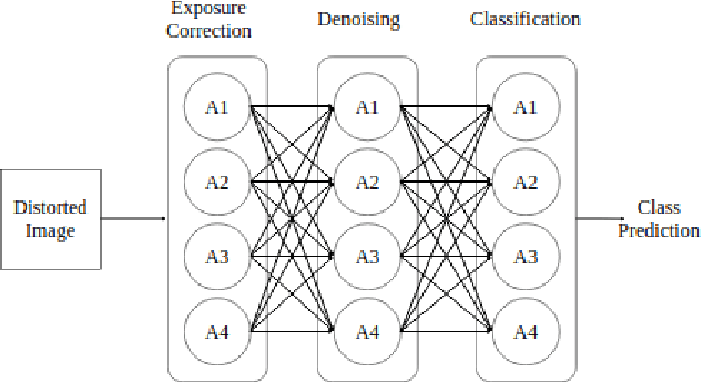 Figure 2 for Auto-TransRL: Autonomous Composition of Vision Pipelines for Robotic Perception