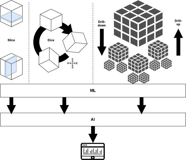 Figure 2 for Visual Knowledge Discovery with Artificial Intelligence: Challenges and Future Directions