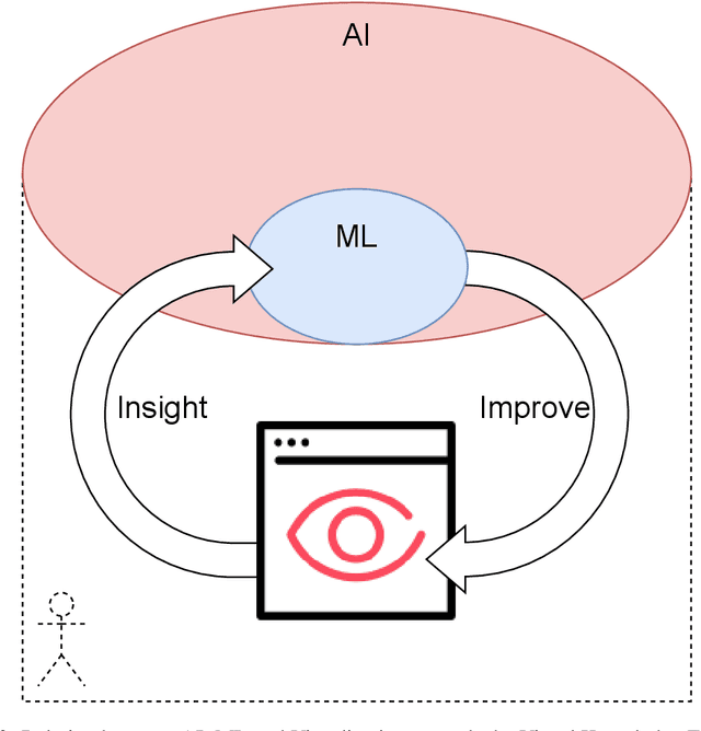 Figure 3 for Visual Knowledge Discovery with Artificial Intelligence: Challenges and Future Directions