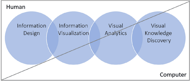 Figure 1 for Visual Knowledge Discovery with Artificial Intelligence: Challenges and Future Directions