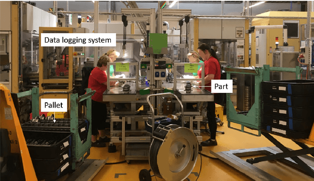 Figure 1 for Deployment and Evaluation of a Flexible Human-Robot Collaboration Model Based on AND/OR Graphs in a Manufacturing Environment