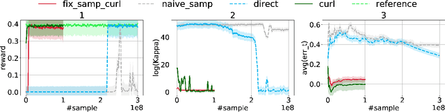 Figure 1 for Understanding Curriculum Learning in Policy Optimization for Solving Combinatorial Optimization Problems