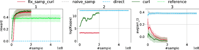 Figure 2 for Understanding Curriculum Learning in Policy Optimization for Solving Combinatorial Optimization Problems
