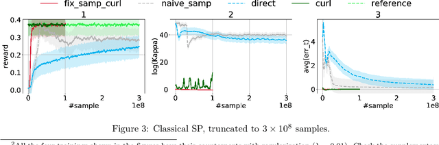 Figure 3 for Understanding Curriculum Learning in Policy Optimization for Solving Combinatorial Optimization Problems