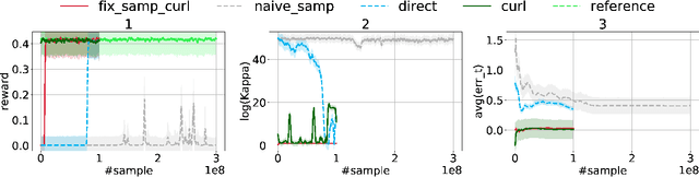 Figure 4 for Understanding Curriculum Learning in Policy Optimization for Solving Combinatorial Optimization Problems
