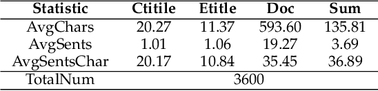 Figure 2 for ClueGraphSum: Let Key Clues Guide the Cross-Lingual Abstractive Summarization