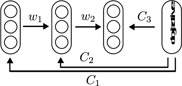 Figure 1 for Gradient target propagation
