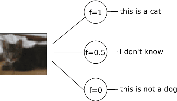 Figure 4 for Gradient target propagation
