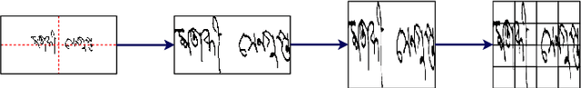 Figure 2 for SURDS: Self-Supervised Attention-guided Reconstruction and Dual Triplet Loss for Writer Independent Offline Signature Verification