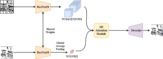 Figure 3 for SURDS: Self-Supervised Attention-guided Reconstruction and Dual Triplet Loss for Writer Independent Offline Signature Verification