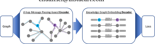 Figure 1 for Scaling Knowledge Graph Embedding Models