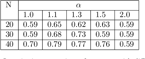 Figure 2 for Deep learning using Havrda-Charvat entropy for classification of pulmonary endomicroscopy