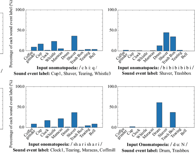 Figure 3 for Onoma-to-wave: Environmental sound synthesis from onomatopoeic words