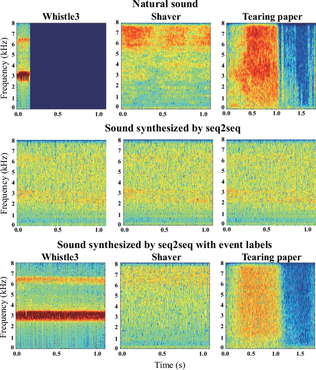 Figure 4 for Onoma-to-wave: Environmental sound synthesis from onomatopoeic words