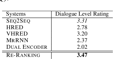 Figure 3 for Towards a Metric for Automated Conversational Dialogue System Evaluation and Improvement