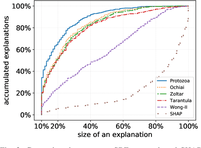 Figure 2 for Explaining Deep Neural Networks Using Spectrum-Based Fault Localization