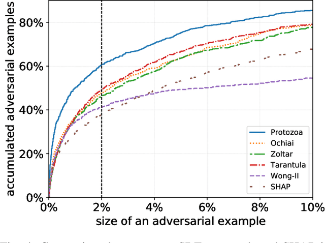 Figure 4 for Explaining Deep Neural Networks Using Spectrum-Based Fault Localization