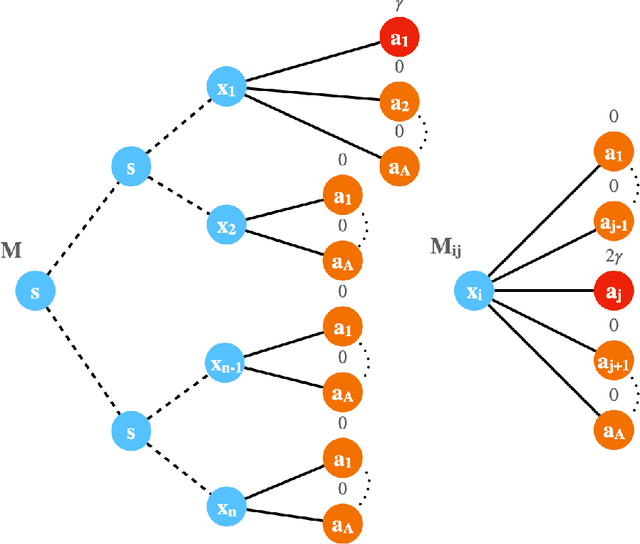 Figure 2 for Fine-Grained Gap-Dependent Bounds for Tabular MDPs via Adaptive Multi-Step Bootstrap