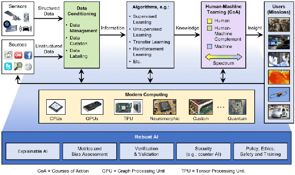 Figure 1 for Survey of Machine Learning Accelerators