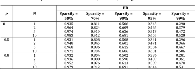 Figure 4 for Adaptively Weighted Top-N Recommendation for Organ Matching