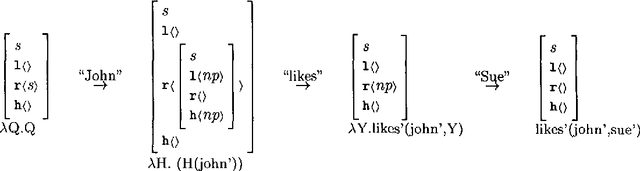 Figure 1 for Incremental Interpretation of Categorial Grammar