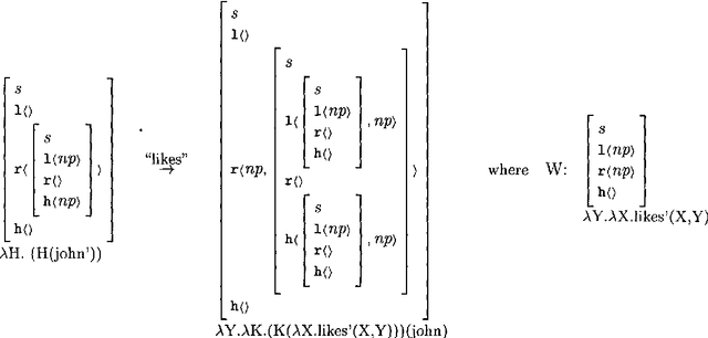 Figure 2 for Incremental Interpretation of Categorial Grammar