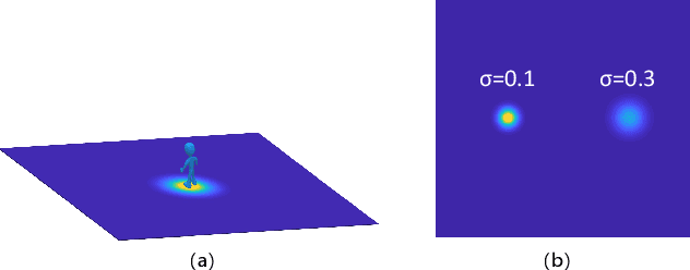 Figure 3 for Probability Trajectory: One New Movement Description for Trajectory Prediction