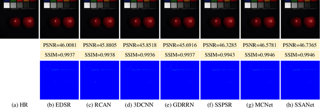 Figure 2 for Spectral Splitting and Aggregation Network for Hyperspectral Face Super-Resolution