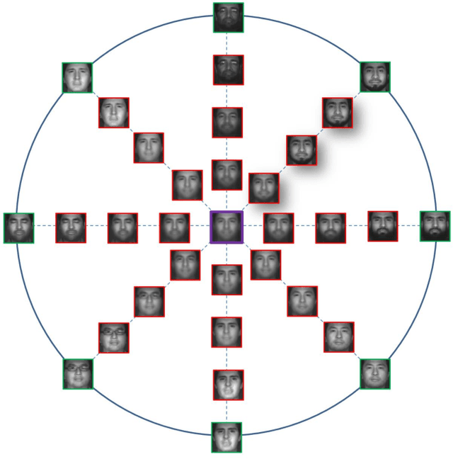 Figure 3 for Spectral Splitting and Aggregation Network for Hyperspectral Face Super-Resolution