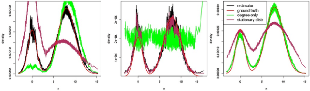 Figure 4 for Metric recovery from directed unweighted graphs