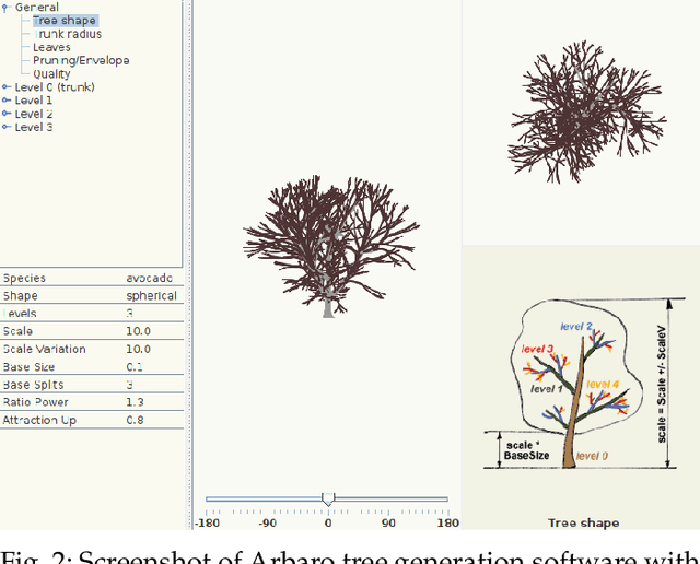 Figure 3 for SimTreeLS: Simulating aerial and terrestrial laser scans of trees