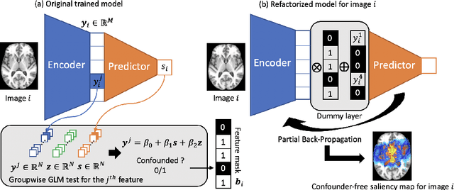 Figure 1 for Confounder-Aware Visualization of ConvNets