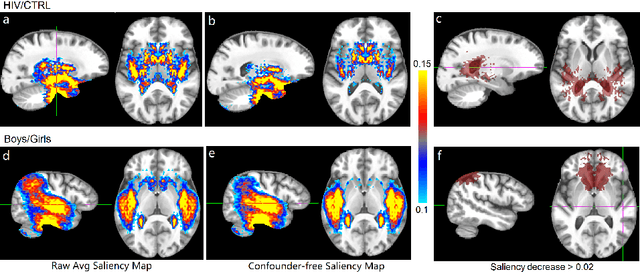Figure 3 for Confounder-Aware Visualization of ConvNets