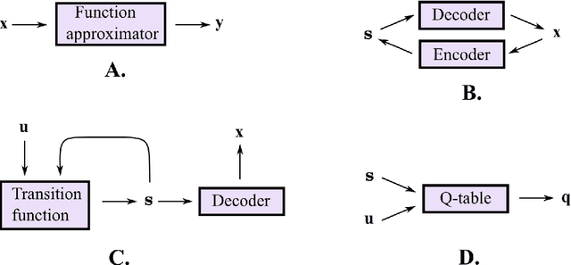 Figure 1 for Deep Learning in Robotics: A Review of Recent Research