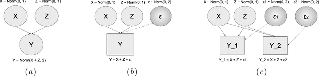 Figure 4 for MultiVerse: Causal Reasoning using Importance Sampling in Probabilistic Programming